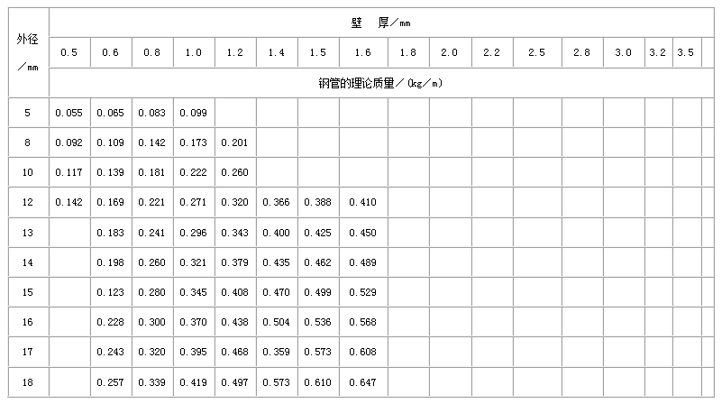 文昌直缝焊管尺寸规格表