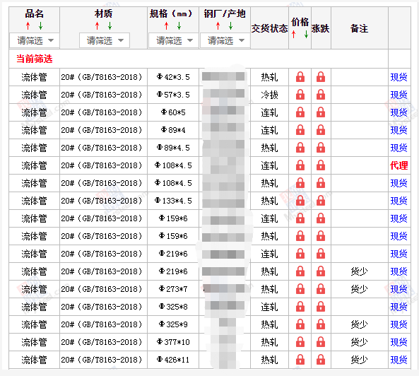 文昌无缝钢管5月10号价格